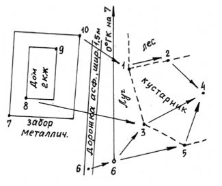 Абрис тахеометрической съёмки на станции 6