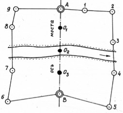 Система полигонометрических ходов