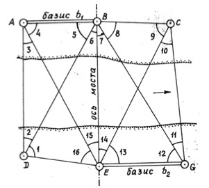 Триангуляция. Сдвоенный геодезический четырёхугольник